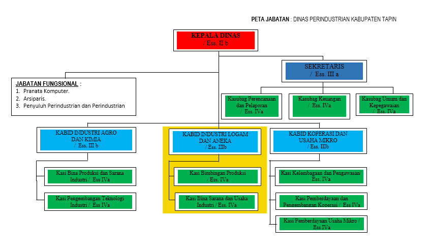 halaman-bidang-industri-logam-dan-aneka